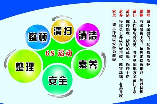 山西盛大钢结构集体学习“6S”管理模式