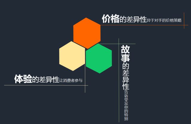 产品+差异化决胜钢结构竞争市场