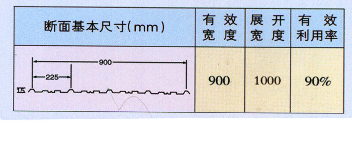 山西彩钢瓦尺寸