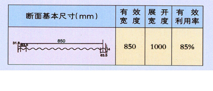 850型彩钢瓦