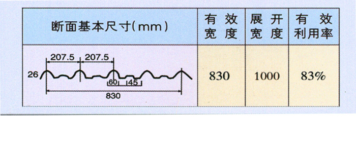 830型彩钢瓦