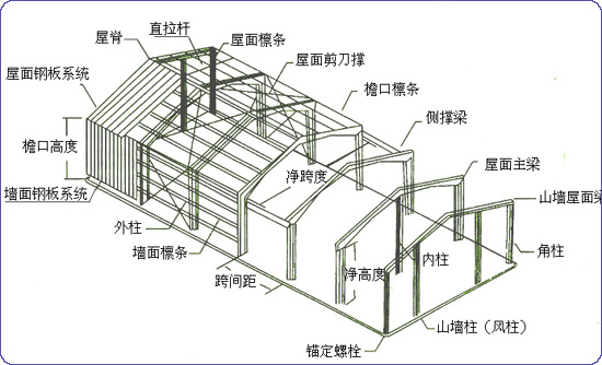 阳泉钢结构厂房