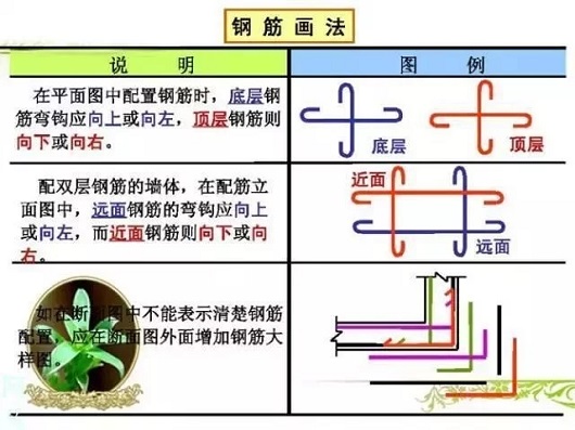 钢结构图纸