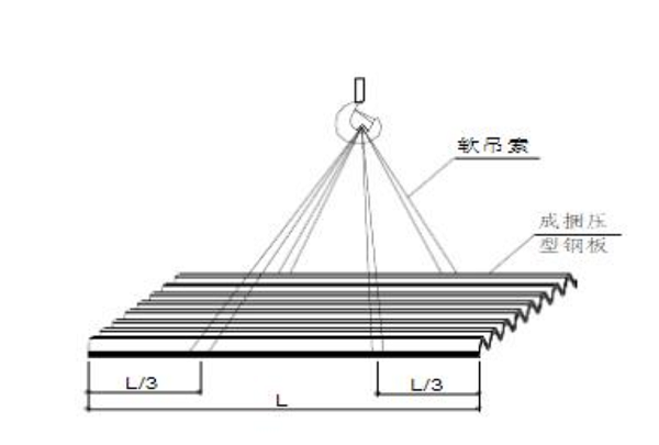 楼承板起吊示意图