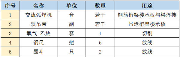 现场配置施工机具