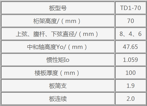 钢筋桁架楼承板TD1—70参数