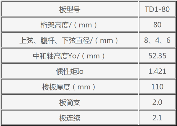 钢筋桁架楼层板TD1—80参数