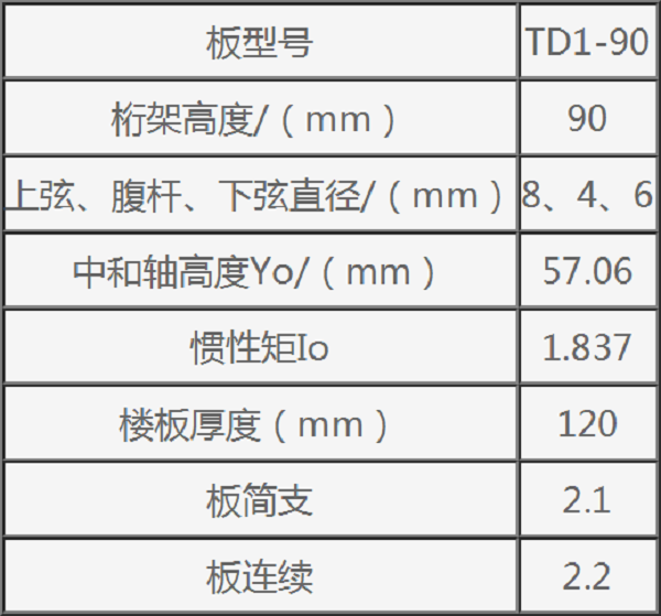 钢筋桁架楼承板TD1—90参数