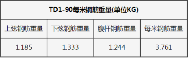 钢筋桁架楼承板TD1—90一米重量