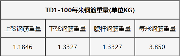 钢筋桁架楼承板TD1-100重量