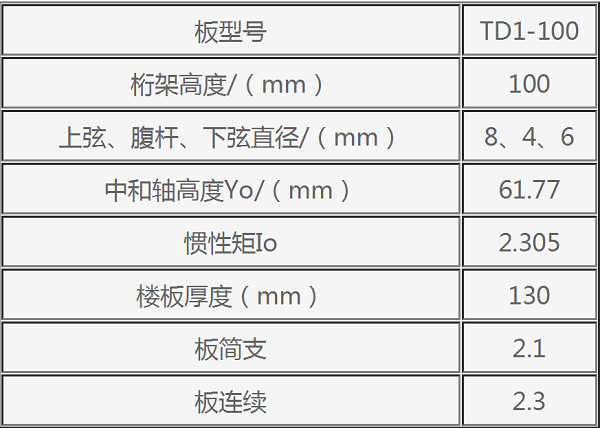 参数规格