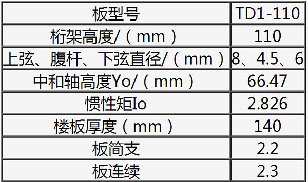 钢筋桁架楼承板TD1-110规格