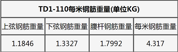 钢筋桁架楼承板TD1-110每平米重量