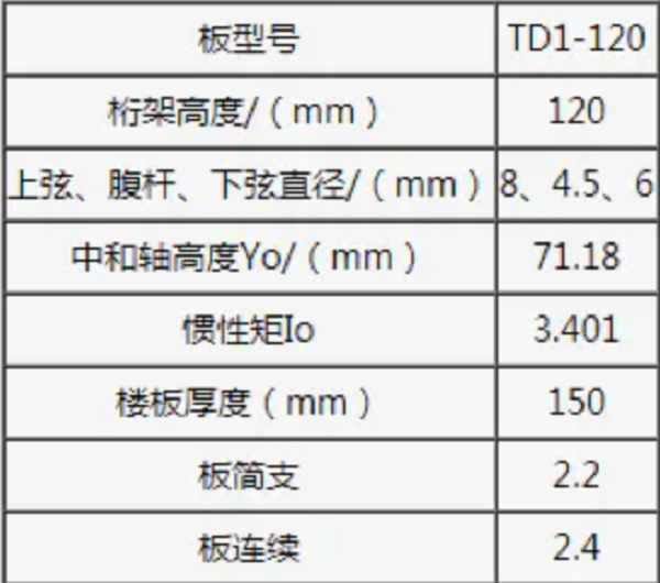 钢筋桁架楼承板TD1-120参数