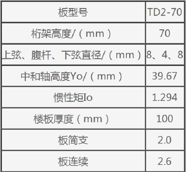 钢筋桁架楼承板TD2-70参数