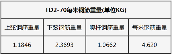 钢筋桁架楼承板TD2-70一米钢筋重量