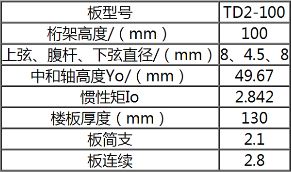 钢筋桁架楼承板TD2-70参数