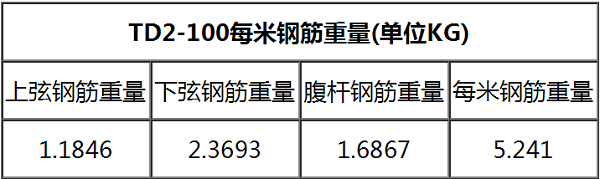 钢筋桁架楼承板TD2-100一米钢筋重量