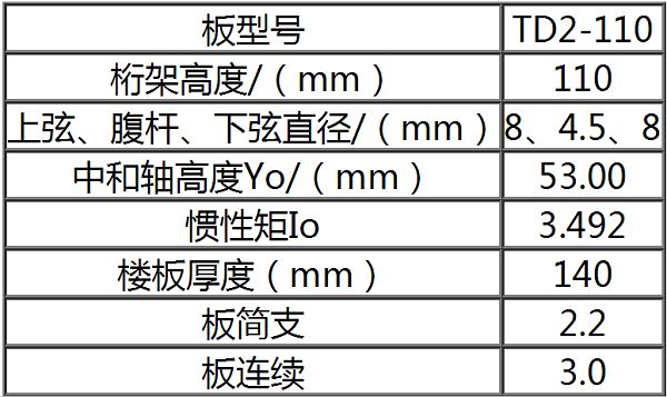 钢筋桁架楼承板TD2-70参数