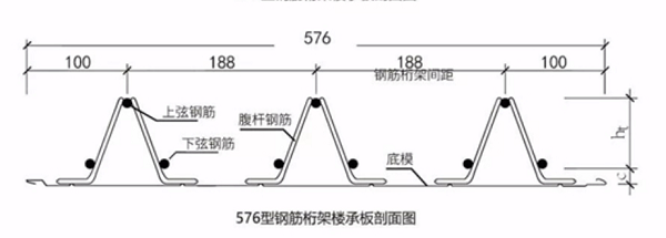 576#钢筋桁架楼承板剖面图