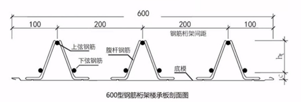 600#钢筋桁架楼承板剖面图