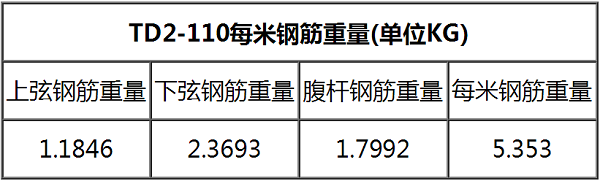 钢筋桁架楼承板TD2-110一米钢筋重量