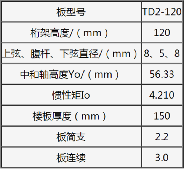 钢筋桁架楼承板TD2-120参数