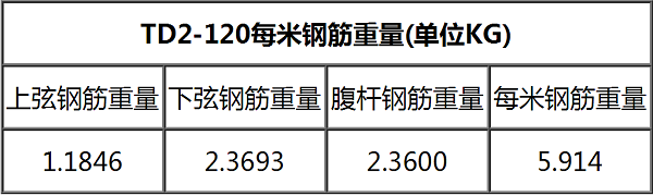 钢筋桁架楼承板TD2-120一米钢筋重量