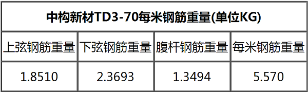 钢筋桁架楼承板TD3-70一米钢筋重量