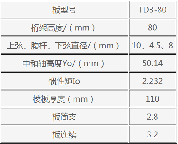 钢筋桁架楼承板TD3-80参数