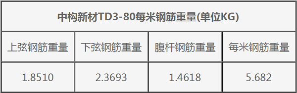 钢筋桁架楼承板TD3-80一米钢筋重量