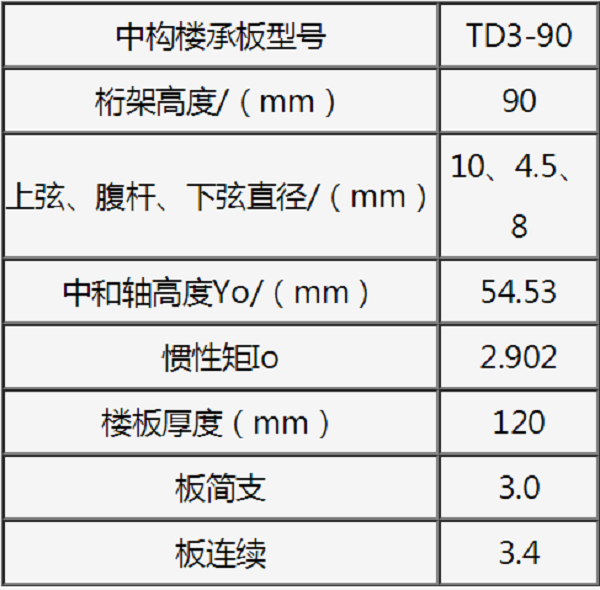 钢筋桁架楼承板TD3-90参数