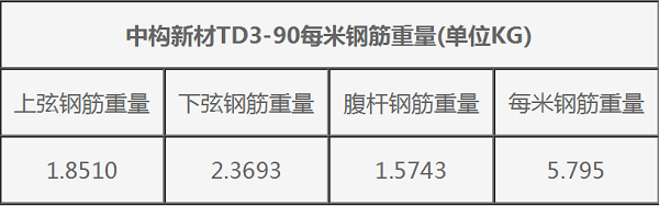 钢筋桁架楼承板TD3-90一米钢筋重量