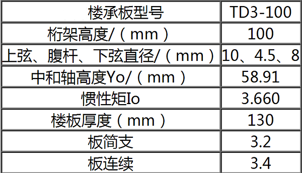 钢筋桁架楼承板TD3-100参数