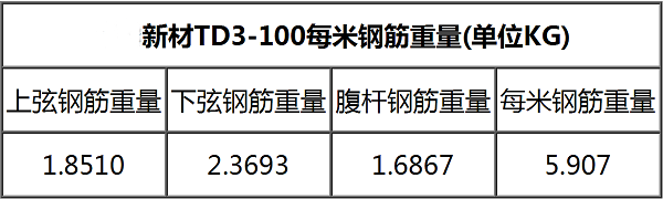 钢筋桁架楼承板TD3-100一平米钢筋重量