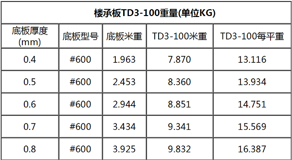 钢筋桁架楼承板TD3-100#600每平米重量