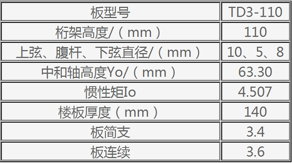 钢筋桁架楼承板TD3-110参数