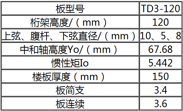 钢筋桁架楼承板TD3-120参数