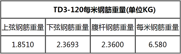 TD3-120一平米钢筋重量