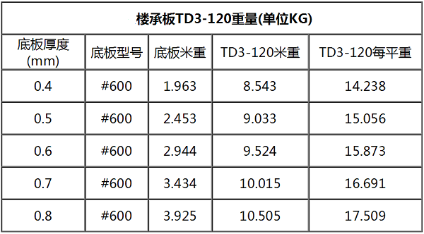 钢筋桁架楼承板TD3-120#600每平米重量