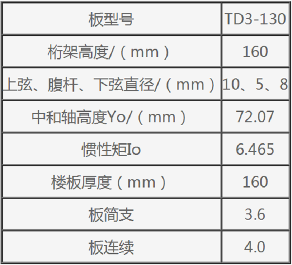 钢筋桁架楼承板规格