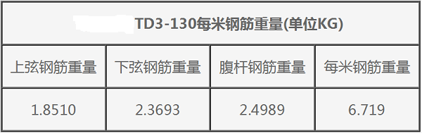 钢筋桁架楼承板TD3-130一平米钢筋重量