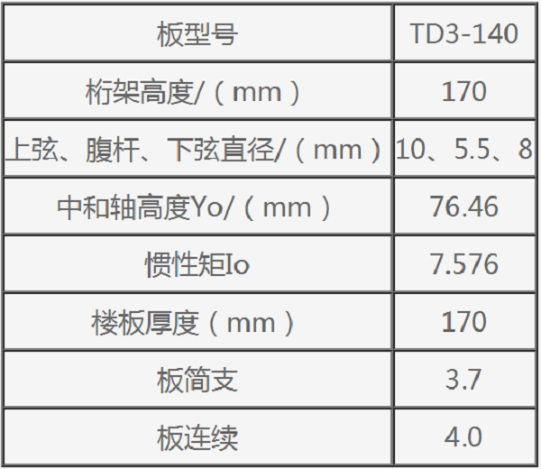 钢筋桁架楼承板TD3-140规格