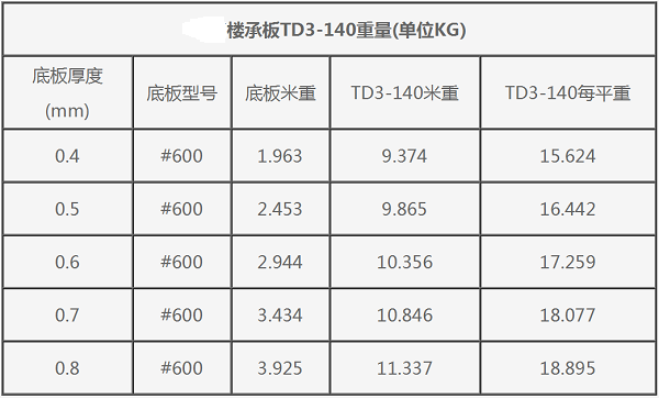 #600型钢筋桁架楼承板TD3-140重量