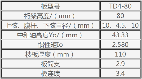 钢筋桁架楼承板TD4-80参数