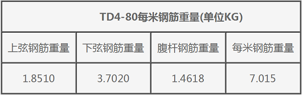 钢筋桁架楼承板TD4-80每米钢筋重量