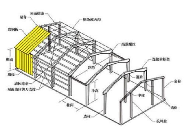 钢结构厂房设计施工