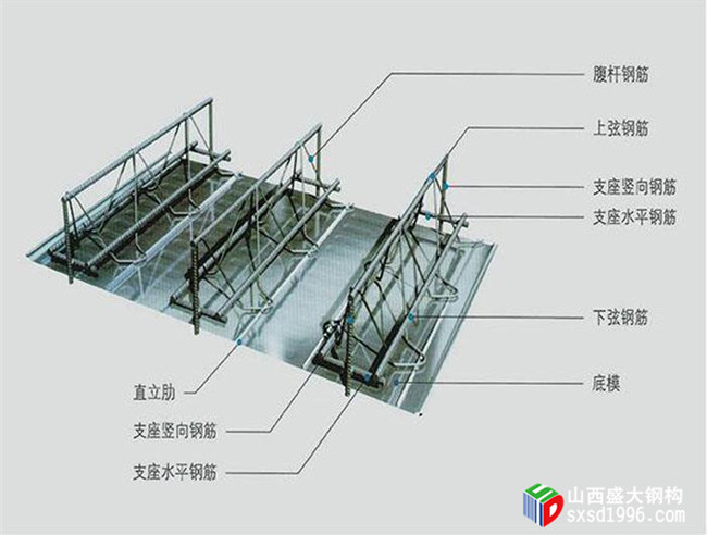 太原钢筋桁架楼承板厂家