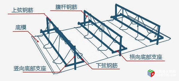 钢筋桁架楼承板图片