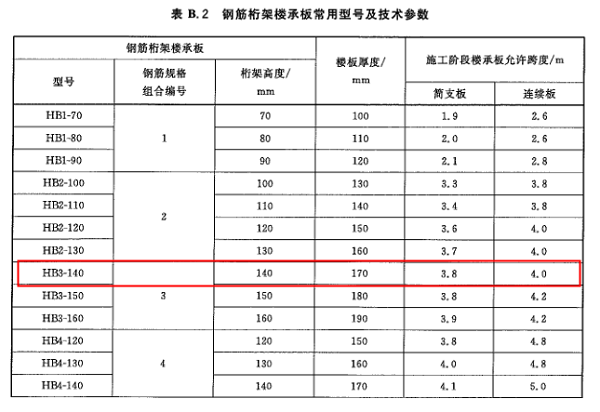 钢筋桁架楼承板规格型号